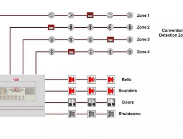 Konvansiyonel Yangın Algılama Sistemleri